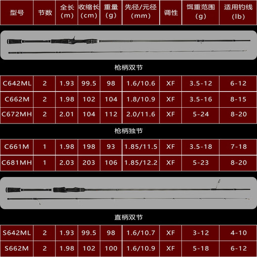 Yuqiao Zun Mandarin S насекомого стержня Golf Skin Professional Mandarin Fish Rod Super быстро повышающий чувствительность однобранного стержня.