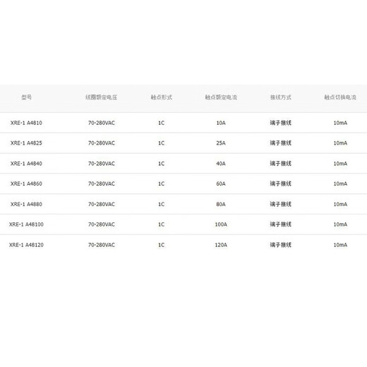 Jinggu Electronics Solid State Relay (SSR) AC Control AC (AC-AC) Unit XRE-1 A48100 100A 10 days