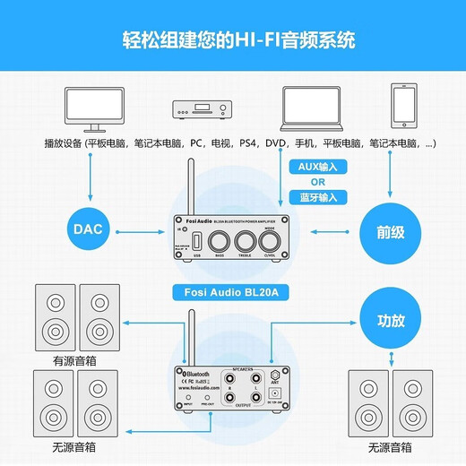 FOSI Audio Audio BL20A Настольный настольный усилитель Bluetooth -Loss Lossless 2,0 канал Усилитель мощности 100 Вт мини -лихорадка Hifi Professional Audio Black [24V/4.5A Power Adapter]