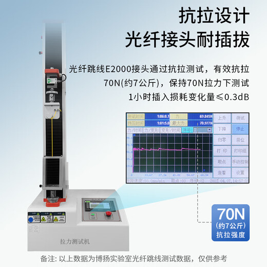 Boyang Telecom Grad Faser-Optik-Jumper Pigtail E2000/APC-SC/UPC Einzelmodus Single Core 15 Meter