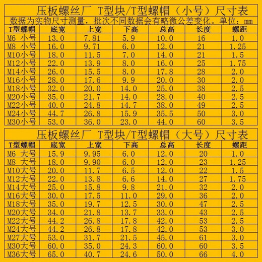 T-type nut t-type nut t-type block m6m8m10m12m14m16m18m200T type slider 45 steel hardened M18 small T bottom width 2 top width 20 points 0 height 25 five
