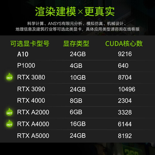 Lenovo workstation P720 Black Myth Wukong GPU server AI graphics <749 Bureau> 3D rendering drawing design computer host desktop supports win7 recommended 4210R 10 core A4000 16G 32G memory 1T solid state + 4T