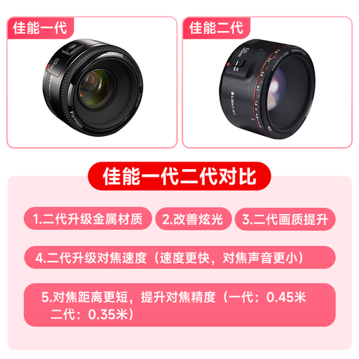 Yongnuo YN50mm F1.8 small spittoon lens automatic standard fixed focus suitable for Sony mouth ZV-E10 Nikon mouth Fuji mouth Canon mouth SLR micro single portrait lens Canon EF mouth second generation 50mm F1.8