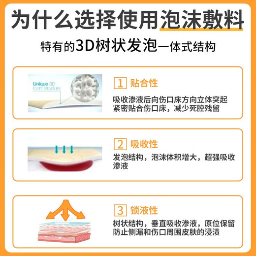 Coloplast Bayertan Foam Dressing Kang Medical Bedsore Patch Press Ulcer Patch 3430 [10*10 cm] / Tablette