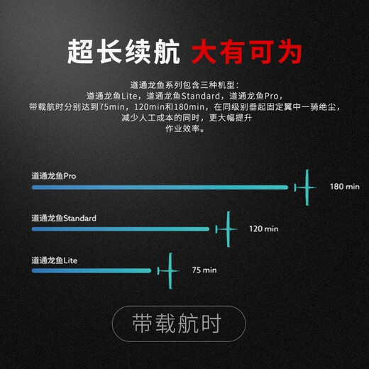 Daotong Intelligent Drone Arowana Lite/Pro Fixed-wing Aircraft Industrial Grade 30km Image Transmission Hybrid Optical Zoom Security Power Inspection Engineering Surveying Daotong Arowana Standard Four-light L20T-(20x Optical Variation + Thermal Imaging + Ranging + Wide Angle)
