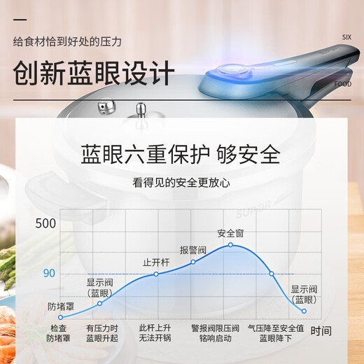 SUPOR pressure cooker 304 stainless steel blue eye pressure cooker thickened safe household large capacity gas induction cooker universal YW22S1 diameter 22cm 5.2L