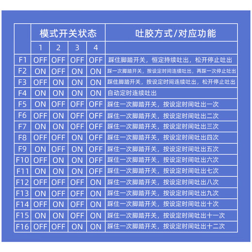 
Fully automatic 983AM high-precision dispensing machine Digital display silicone sleeve glue dispensing machine Glass glue dispensing PLC control RW983-AM [medium toothpaste tube + manual control magic