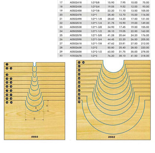 Huilide Custom Round Base Tool Battery Wood Milling and Trimming Graving Machine R Moiling Cutter Woodworking Round Head Metter Cutter Round Round Spherical Cutter 12118