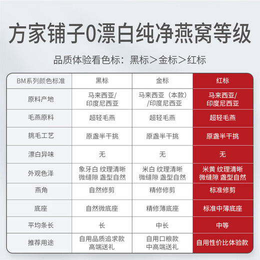方家铺子红标7星燕窝干盏礼盒100g 马来溯源燕窝 送礼父母孕妇滋补营养品