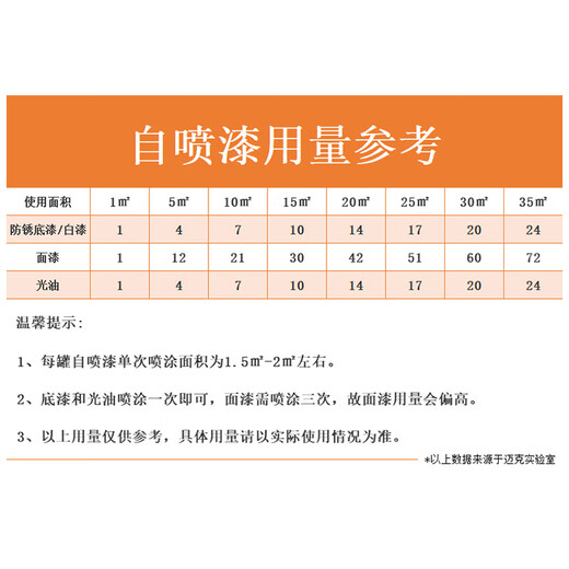 Mike self-painting metal anti-rust paint scratch repair paint car wheel hub furniture color change industrial anti-corrosion hand spray paint 350ML 137 bright red