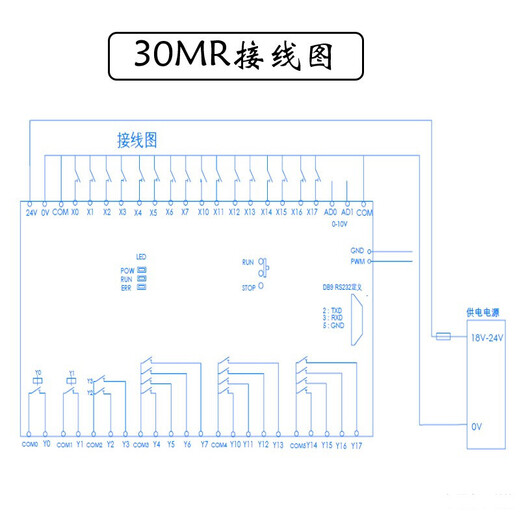 PLC industrial control board domestically produced compatible PLCF X1N FX2N-30MR32MR board programmable controller Puling 6MR bare board (with AD)