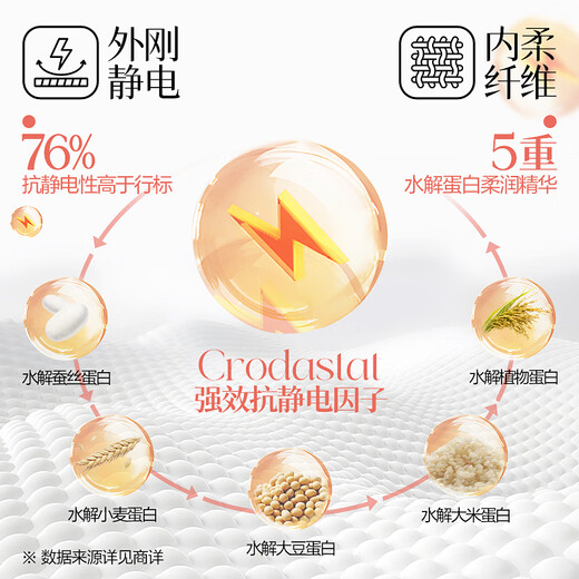 NetEase carefully selected clothing deodorant spray, clothing fragrance deodorant, anti-static spray, down jacket deodorant, smoke odor removal artifact 230ml 1 bottle, Yulong tea fragrance, anti-static