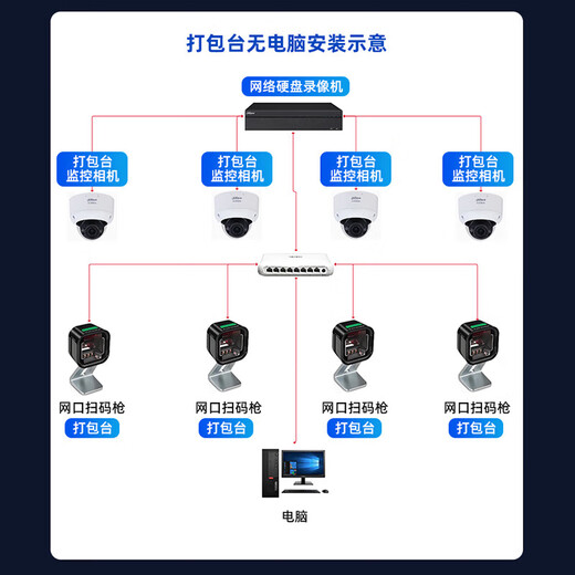 Dahua monitoring solution warehousing logistics express order number evidence checking video security monitoring set 8 million high-definition electric zoom intelligent tracking form identification POE for video recorder five packaging stations (camera + video recorder + video traceability software 2-year package) including 4TB surveillance hard drive