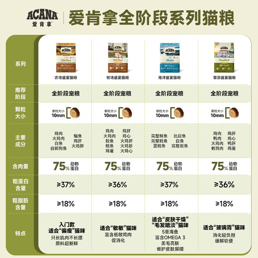 ACANA cat food Ocean feast cat food 1.8kg MOA version Ocean fish import full-stage cat food 1.8kg Ocean feast 1.8kg - validity period 25/12