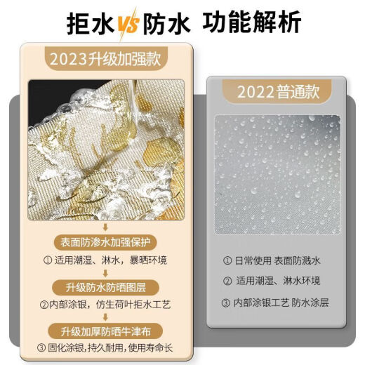 雅鹿苏欣滚筒洗衣机罩防水防晒套海尔10公斤全自动防尘盖布XQG80-B14126L 暖屋宜居-防水又防晒 款4.5-5.5公斤