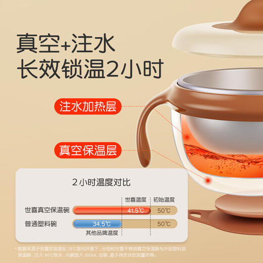 Shixi Wasser Isolierschale Babynahrungsschüssel Bib Ppsu Silikon gebogener Löffel