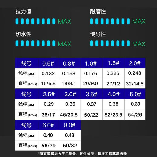 PE line long-distance fishing line special powerful marlin line main line 8 braids smooth high horsepower strong pulling force 100 meters 0.6 gray 8 braids-100 meters