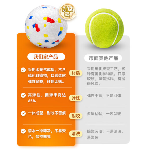 Zhenyou Pet Dog Toy Bouncy Ball Solid Bite-Resistant Dog Training Artifact Large, Medium and Small Teddy Unbreakable Puppy Toy 6.5cm