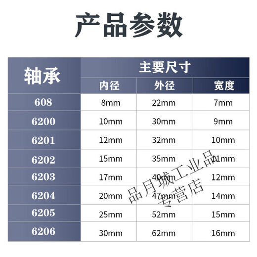 
Harbin Bearing 6200 6201 6202 6203 6204 6205 62066207ZZ2Z2RS -6206ZZ-Iron Cover Seal