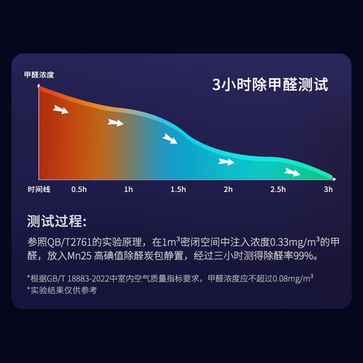 Green Source activated carbon Mn25 active manganese high iodine value powerful formaldehyde removal and odor removal formaldehyde scavenger formaldehyde decomposition carbon bag