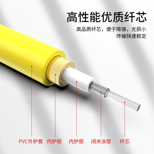 光航 电信级光纤跳线SC-FC单模单芯1米入户光纤线 低烟无卤环保外被 收发器尾纤 GH-SF01-S