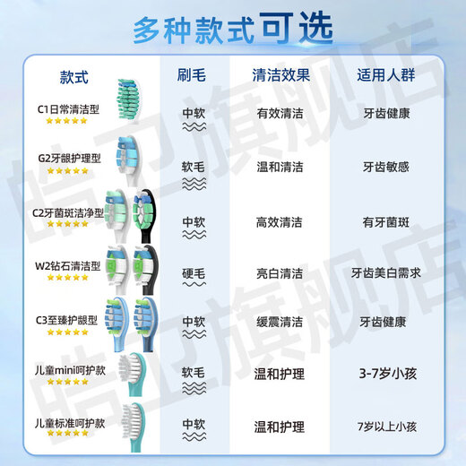 Haowei is suitable for Philips electric toothbrush head hx684a/684b/684c/684e/684j/684p/684w replacement head black ultimate gum type 4-pc