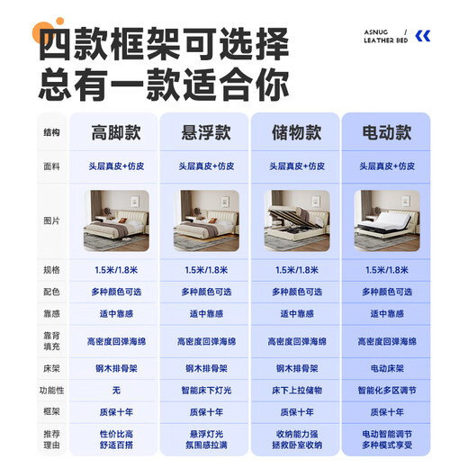 爱舒现代简约奶油风真皮主卧实木大床双人床软包婚床W692 高脚款单床+床头柜*2+椰倍健B21 1.5*2米