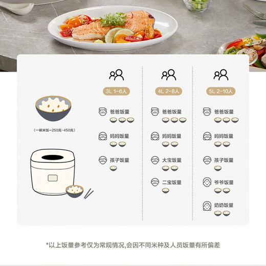 苏泊尔（SUPOR）电饭煲容量多功能迷你智能可预约电饭锅 煮饭锅 SF30FC671   3L 3L