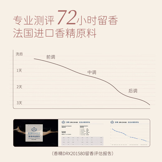 nak香水洗护礼盒 洗发水沐浴露发膜女士小美盒家庭三件套装节日礼物