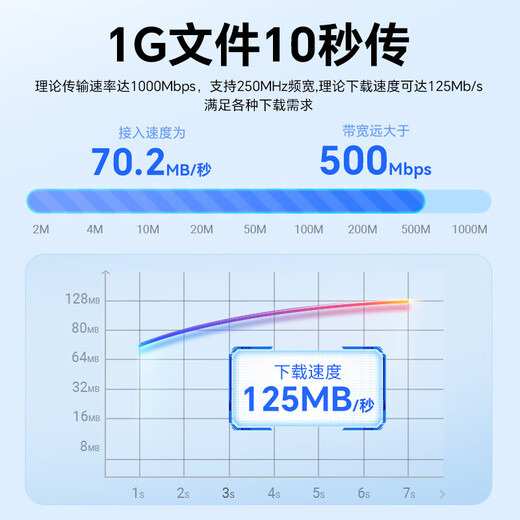 
Shengwei Category 6 network cable Gigabit high-speed broadband cable CAT6 engineering monitoring computer router network household finished jumper 8 core twisted pair black 0.3 meters LC-12003G