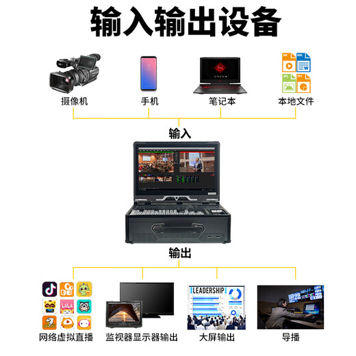 嘉视影9800plus第五代导播台切换多机位vmix录播一体机字幕机虚拟抠像系统视频推流拉流高清四路直播 9900PLUS高配17.3寸（4路）