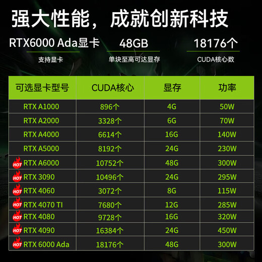 联想（Lenovo）ThinkSystem ST650V2 ST650V3【塔式服务器】主机电脑GPU深度学习人工智能DeepSeek本地部署 【ST650V3】2颗4410Y 24核2.0G 64G丨960G固态+8T丨RTX4080-16G