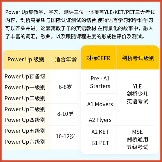 Cambridge Cambridge Inglés Power UP123456 Inglés Audio Escuela Primaria Libro de texto Inglés Yle Cambridge Inglés Examen de Inglés Cambridge Gramática Power UP3 Libro de texto Libro de ejercicios + Manual de padres (con cuenta)