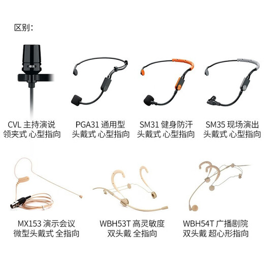 SHURE Shure BLX wireless headset microphone stage performance hosting classroom lecture live broadcast headset training portable microphone BLX14/SM31 (cardioid pointing)