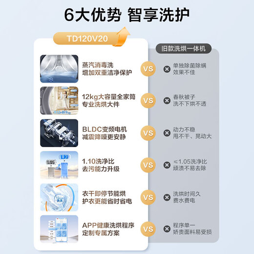 Little Swan (LittleSwan) drum washing machine fully automatic 12kg household large capacity ultra-thin first-class energy efficiency inverter energy saving wash/dry all-in-one drying and washing trade-in V20 12kg large capacity + WIFI intelligent connection washing and drying