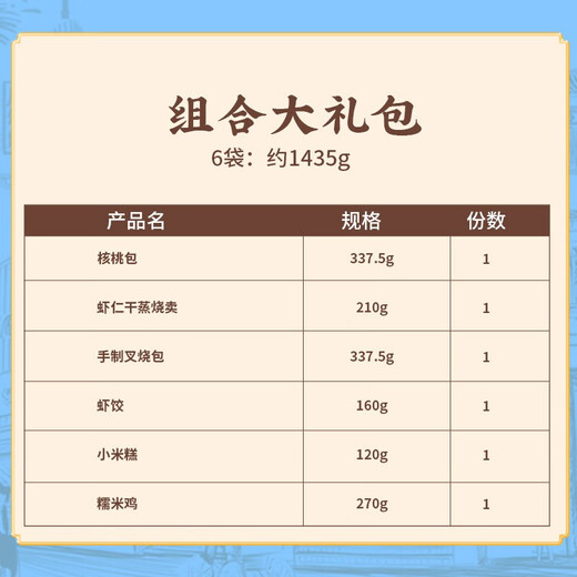 Guangzhou Restaurant Likou Fu Quick Frozen Dim Sum Combination 1435g Cantonese Morning Tea Restaurant Tea House Dim Sum Afternoon Tea contains shrimp dumplings and glutinous rice chicken