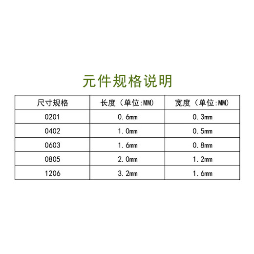 Fengjue 0402 chip capacitor book, capacitor package resistor book, 80 types of capacity 0.5PF-1UF chip capacitor, capacitor, electronic components