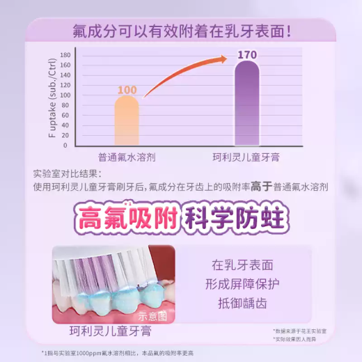 花王（KAO）珂利灵儿童牙膏含氟防蛀3-6-12岁木糖醇宝宝牙膏葡萄味70g*2