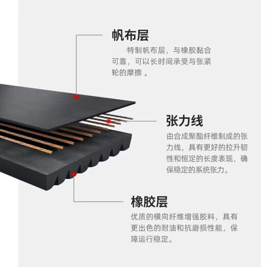 caanass电机风扇皮带8PK1095 1098 1105 1110 1112 1115 1060适用豪沃 盖茨皮带8pk1060