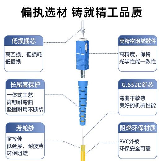 UPlian Telecom grade fiber jumper single mode single core SC to SC/FC/LC/ST indoor soft fiber cable fiber extension cable square to round fiber cable tail fiber cable Telecom grade single mode single core SC-FC 15 meters
