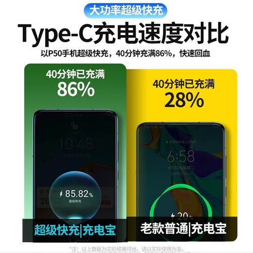 Dianwoda 3C certified power bank 50000 mAh super fast charging super large capacity mobile power supply suitable for Huawei Xiaomi Apple Android and other mobile phones Classic Black丨Super fast charging丨1200% speed increase 20000 mAh