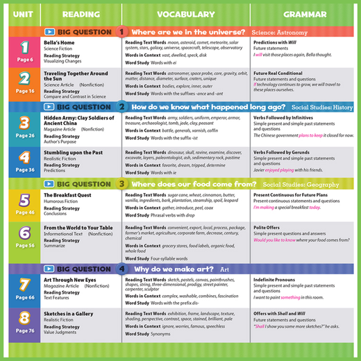 Oxford Children's English Oxford Discovery Science Series Erstausgabe Level 123456 Grundschule Englisch Lehrbücher und Bücher Oxford Discover4 (Buch + Übungsbuch)