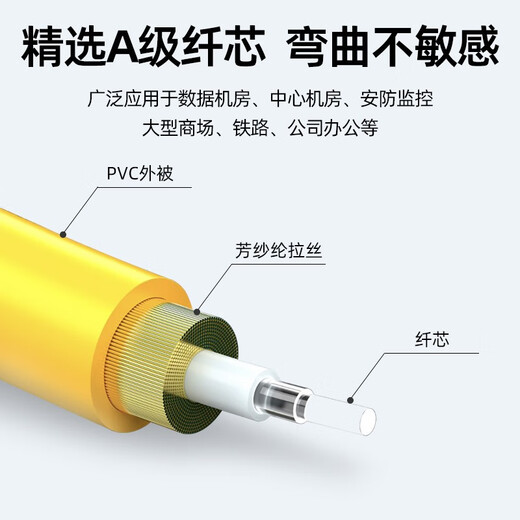 UPlian Telecom grade fiber jumper single mode single core SC to SC/FC/LC/ST indoor soft fiber cable fiber extension cable square to round fiber cable tail fiber cable Telecom grade single mode single core SC-FC 15 meters