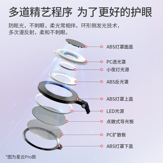 NVC Lighting AAA grade LED desk eye protection table lamp for primary and secondary school students learning to read bedroom children's writing lamp Nebula White-18W warm white light-high color rendering reading and writing table lamp