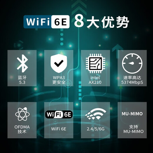 gxlinkstarAX210 AX200 WIFI6内置5G千兆无线网卡mipcie模块蓝牙二合一WIFI接收器8265 7265 7260 M2接口 【Mini pci-e】AX210+内置天线2条