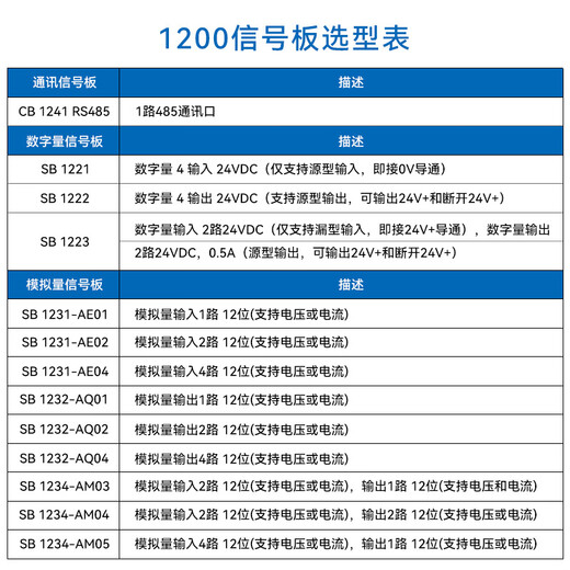 Yue Changsheng 1200PLC signal board CB1241 RS485 communication module SB1221/222/SM1231 CB1241RS485241-1CH30-1
