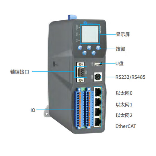 Lesai motion control card programming PLC single-axis 3800 control card 2610632E bus controller Lesai motion controller SMC632E
