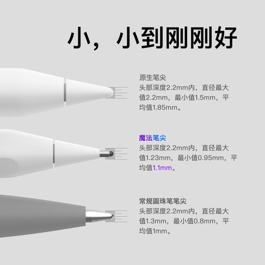 Baoli [Magic nib] Apple Pencil stylus first and second generation modified needle TPU flat ipad stylus head wear-resistant non-slip silent pencil pro [Two pen nibs are equipped with white/transparent one each]