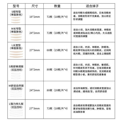 MOTONOZEN Suzhiran double eyelid patch invisible lace skin color is natural and traceless for men and women, single-sided S/72 pieces