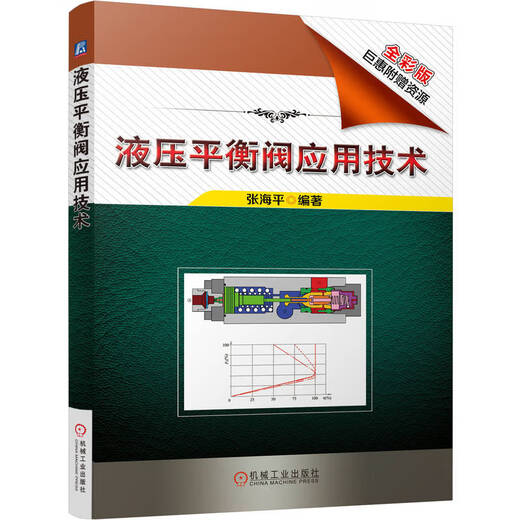 Hydraulic balancing valve application technology